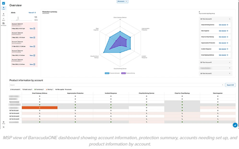 Tableau de bord unifié BarracudaONE