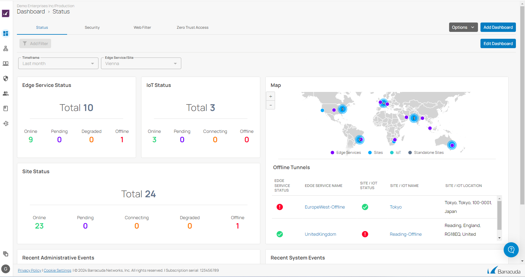Tableau de bord Barracuda SecureEdge montrant les services et les appareils de périphérie