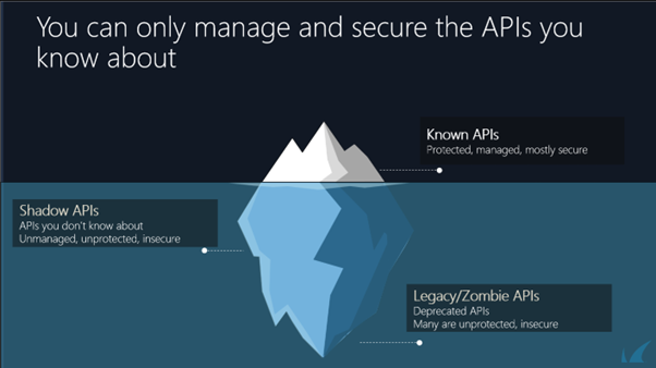 Image de l'iceberg API illustrant la présence d'API connues, d'API fantômes et d'API zombies