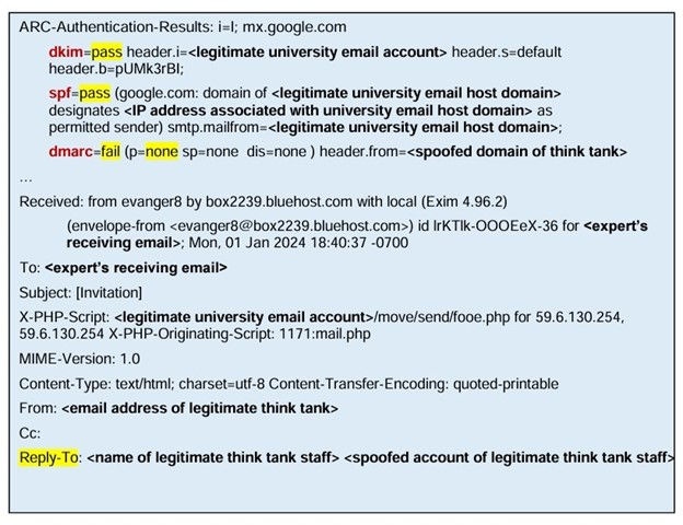 Exemple d'attaque des e-mails à Kimsuki (Source : Joint Cybersecurity Advisory)