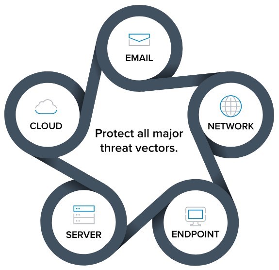 Barracuda Managed XDR et SOC