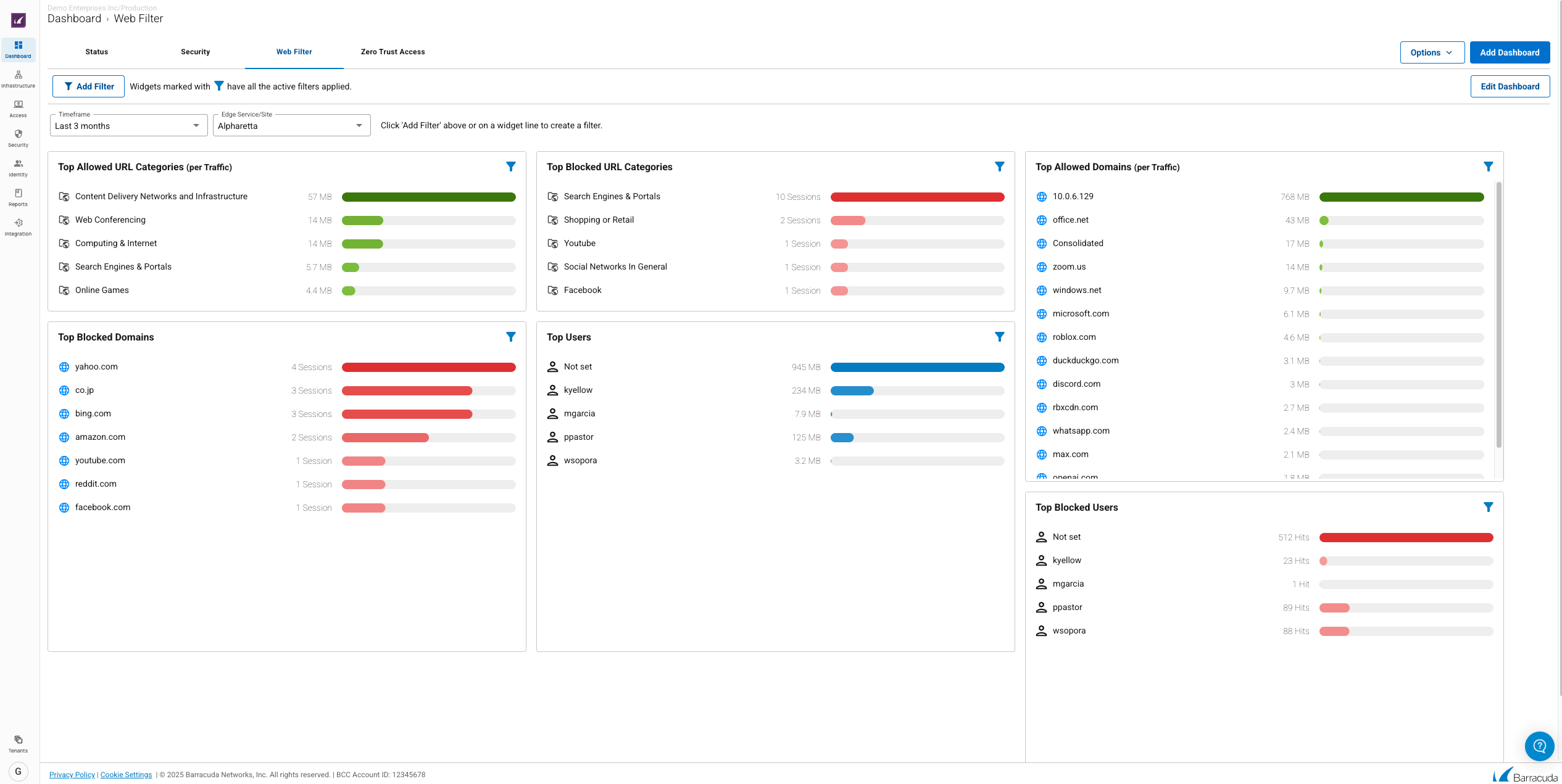 Tableau de bord Barracuda Web Filter