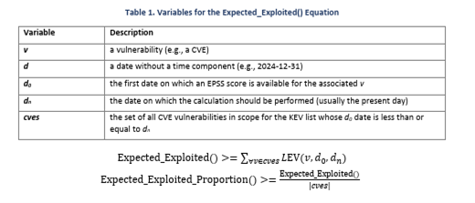 Formule LEV du NIST