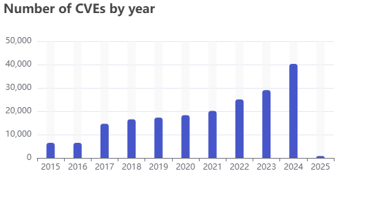 Illustration - Publication annuelle cumulée du CVE