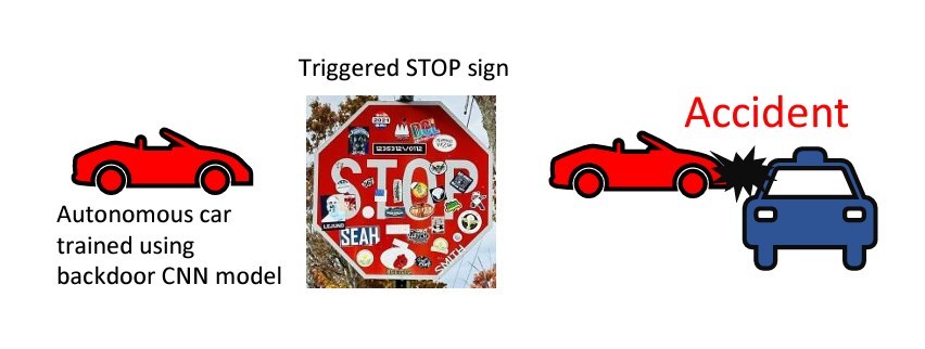 image d’un panneau de signalisation Stop avec de possibles déclencheurs malveillants, par l’université du Maryland. 