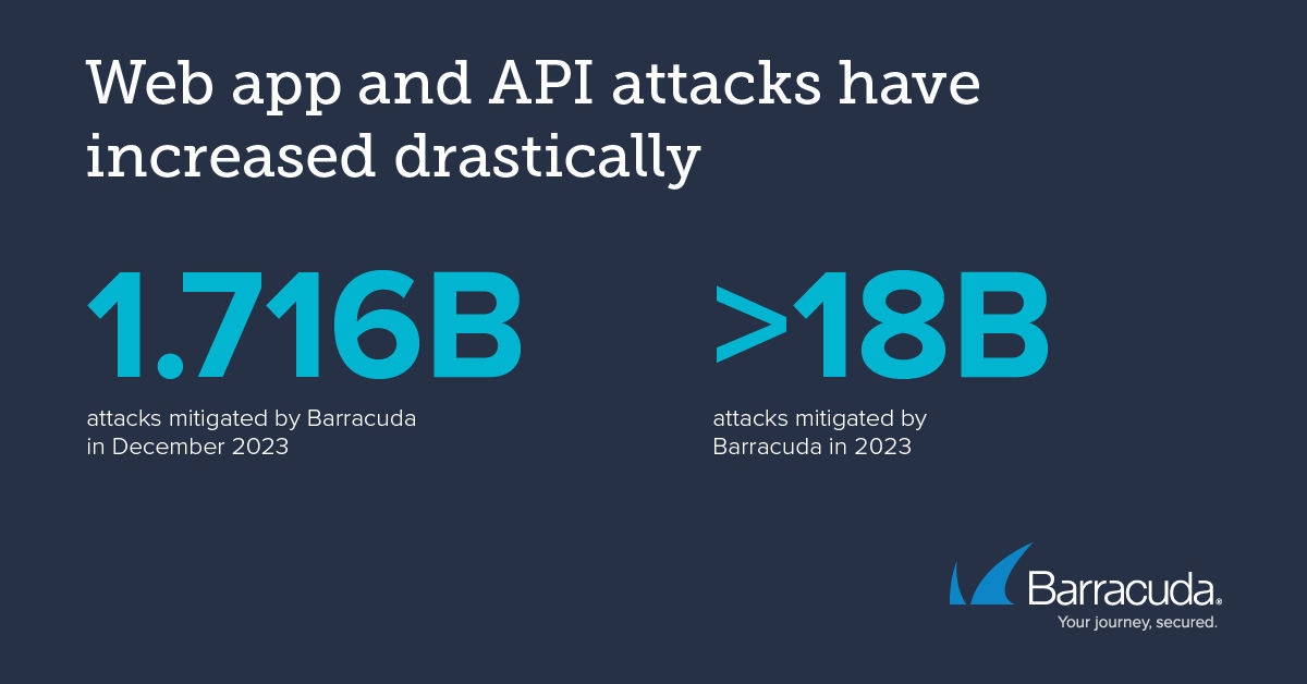 Les attaques visant les applications Web et les API ont considérablement augmenté