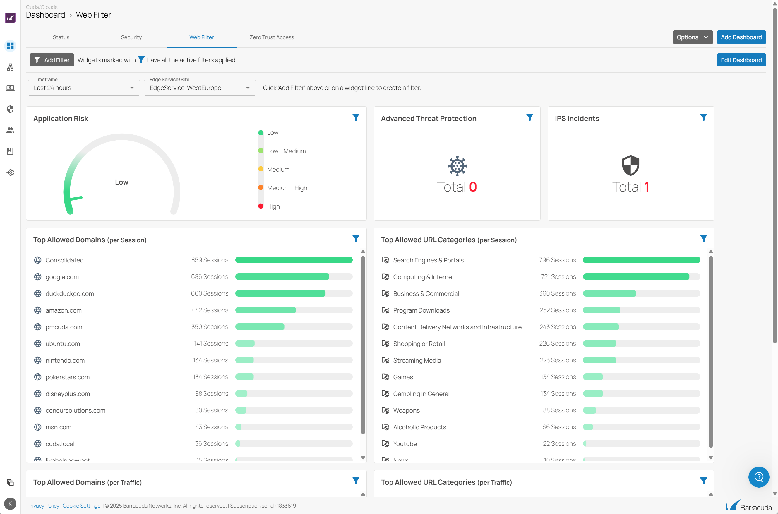 Tableau de bord Barracuda Web Filter