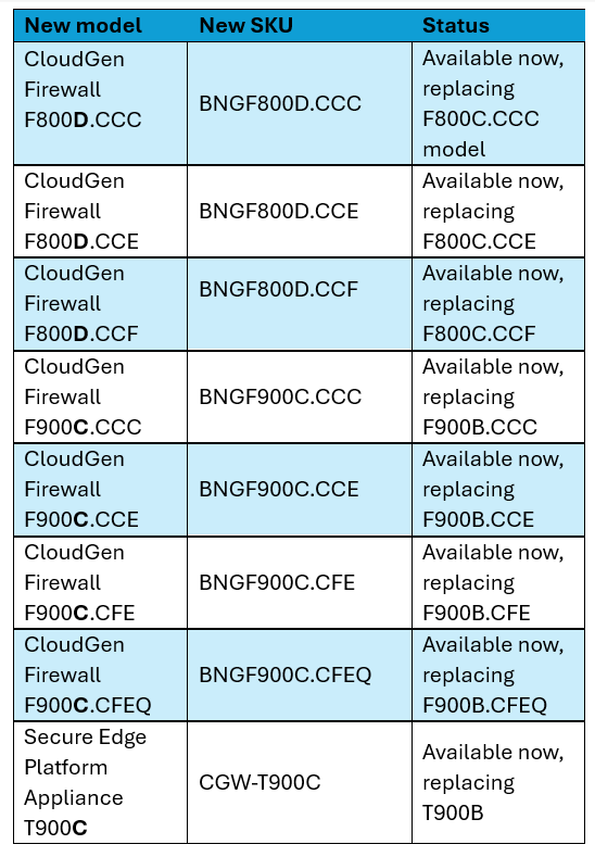 disponibilité des appareils