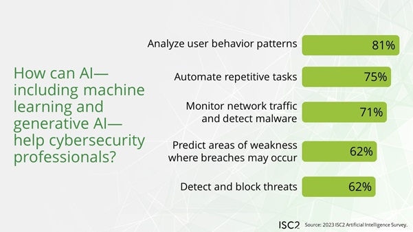 Illustration - L’impact de l’IA et de l’apprentissage automatique sur les métiers de la cybersécurité