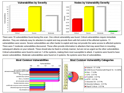 Rapport d'audit Barracuda Managed Vulnerability Security