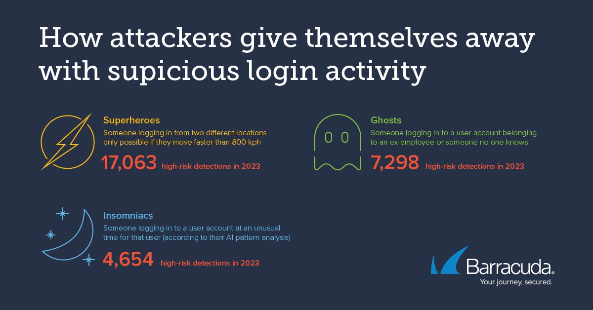 Comment les activités de connexion suspectes trahissent-elles les pirates ?