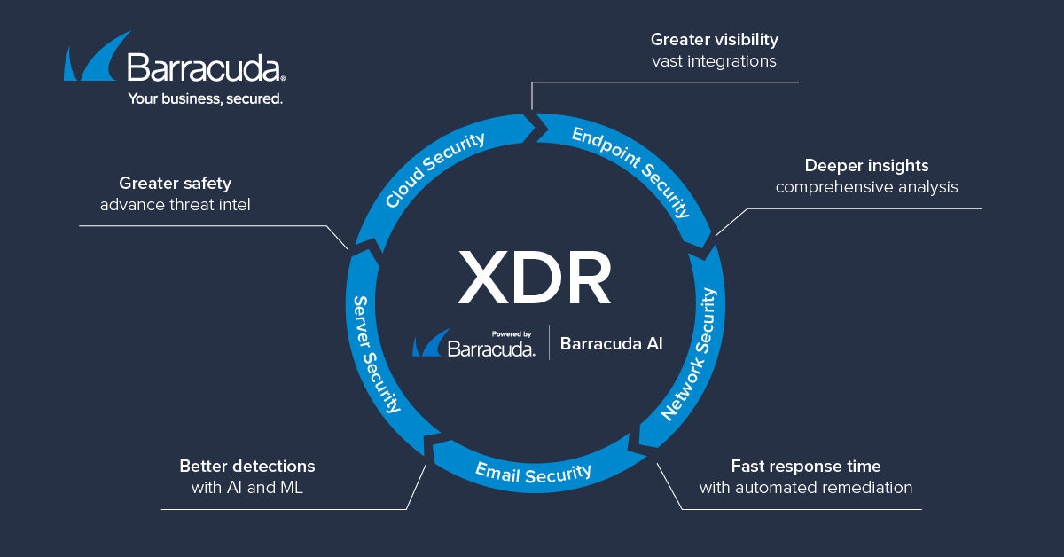 Les avantages d’une solution XDR