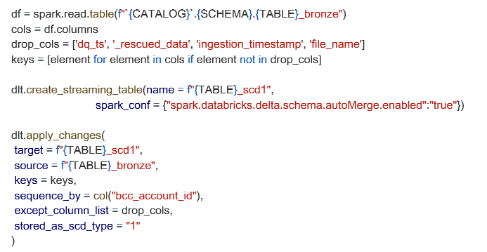 Exemple 2 de Lakeflow Declarative Pipelines