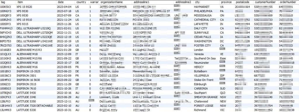 Capture d’écran des données piratées, via Daily Dark Web