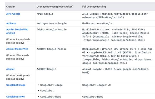 bots Google