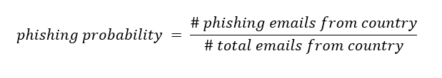 géographie du phishing