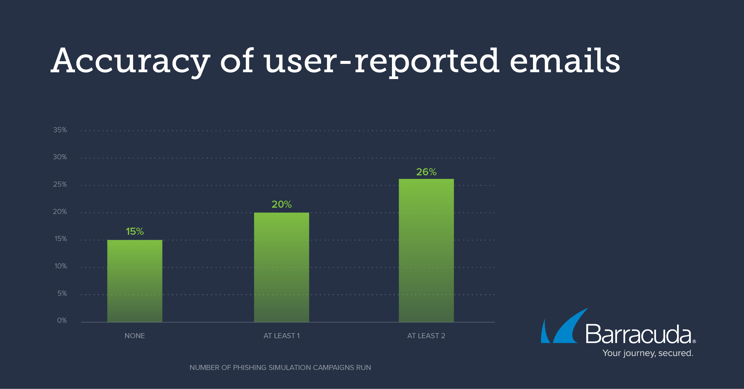 Signalements des e-mails
