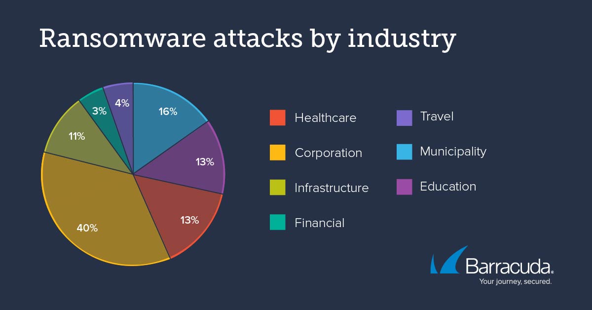 THREAT SPOTLIGHT